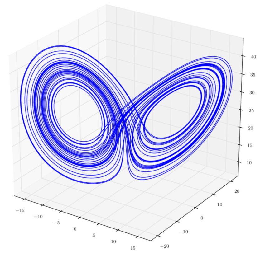 Project 1 – A Modular Framework for Numerical Exploration of Dynamical Systems (DynamiXplore)